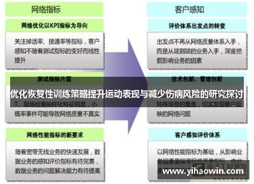 优化恢复性训练策略提升运动表现与减少伤病风险的研究探讨